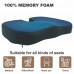 Bodyassist Coccyx Comfort Seat Cushion